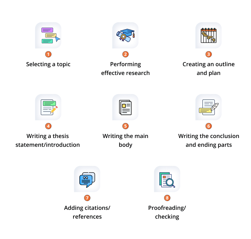 purpose of writing research paper