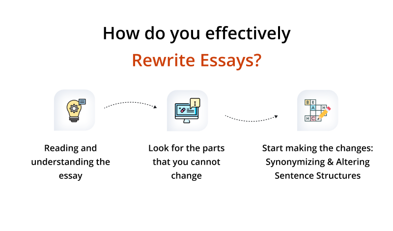 effectively rewrite essay