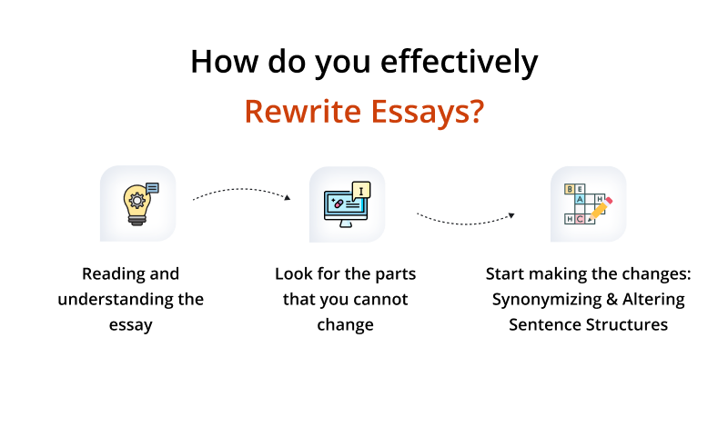 rewrite an essay