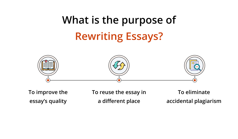 purpose of essay rewriting 